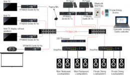 Dante AV transforma la conectividad de audio y video de las soluciones de Patton