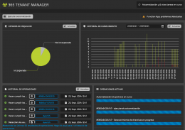  Hornetsecurity lanza 365 Multi-Tenant Manager para MSPs