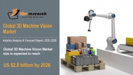 3D Machine Vision Market Size Worth $2.8 Billion By 2026 - KBV Research