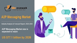 A2P Messaging Market Size Worth $77.1 billion by 2026 - KBV Research