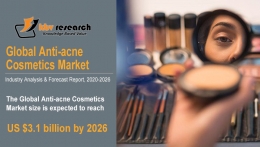 Anti-acne Cosmetics Market Size Worth $3.1 billion by 2026 - KBV Research