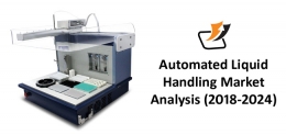 Automated Liquid Handling Market to reach a market size of $1.05 Billion by 2024 - KBV Research