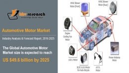 Automotive Motor Market to reach a market size of $49.6 billion by 2025- KBV Research