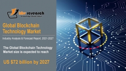 Blockchain Technology Market Size Worth $72 billion by 2027 - KBV Research