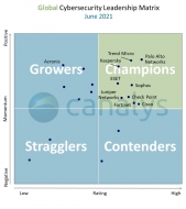 Acronis incluido en el cuadrante de Grower en el informe de líderes en ciberseguridad de Canalys de 2021