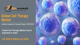 Cell Therapy Market Size Worth $28.5 billion by 2026 - KBV Research