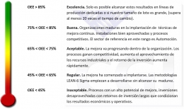 ¿Mides tu Productividad, tienes un indicador OEE fiable?