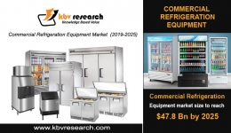 Global Commercial Refrigeration Equipment Market to reach a market size of $47.8 billion by 2025- KBV Research