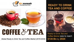 Ready to Drink Tea and Coffee Market size to reach $135 billion by 2024- KBV Research