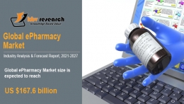 ePharmacy Market Size Worth $167.6 billion by 2027 - KBV Research