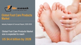 Foot Care Products Market Size Worth $4.4 Billion By 2026 - KBV Research