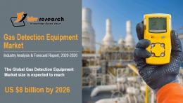 Gas Detection Equipment Market Size Worth $8 billion by 2026 - KBV Research