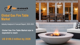 Gas Fire Table Market Size Worth $109.3 Million By 2026 - KBV Research