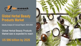 Herbal Beauty Products Market Size Worth $96 Billion By 2026 - KBV Research