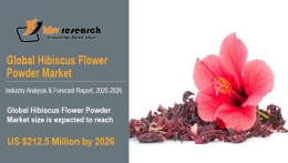 Hibiscus Flower Powder Market Size Worth $212.5 Million by 2026 - KBV Research