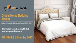 Home Bedding Market Size Worth $142.8 billion by 2027 - KBV Research