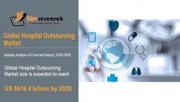 Hospital Outsourcing Market Size Worth $616.4 Billion By 2026 - KBV Research