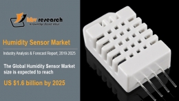 Humidity Sensor Market to reach a market size of $1.6 billion by 2025- KBV Research