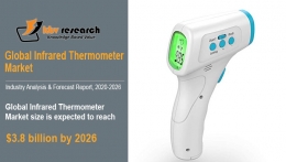 Infrared Thermometer market size worth $3.8 billion by 2026 - KBV Research