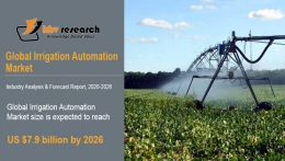 Irrigation Automation Market Size Worth $7.9 Billion By 2026 - KBV Research