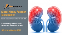 Kidney Function Tests Market Size Worth $1.4 billion by 2027 - KBV Research