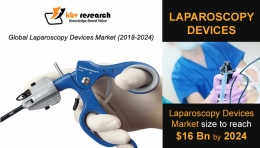 Laparoscopy Devices Market to reach a market size of $16.0 billion by 2024– KBV Research