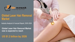 Laser Hair Removal Market Size Worth $1.2 billion by 2026 - KBV Research