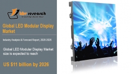 LED Modular Display Market Size Worth $11 Billion By 2026 - kbv research