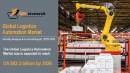 Logistics Automation Market Size Worth $82.3 billion by 2026 - KBV Research