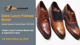 Luxury Footwear Market size worth $46.8 billion by 2026 - KBV Research