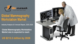 Mammography Workstation Market Size Worth $213.3 Million By 2026 - KBV Research