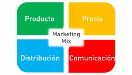 Marketing mix: un conjunto de herramientas para lograr tu objetivo