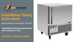 Medical Thawing System Market Size worth $243.7 Million by 2026 - KBV Research