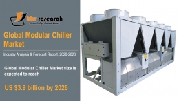 Modular Chiller Market Size Worth $3.9 billion by 2026 - KBV Research