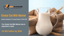 Oat Milk Market Size Worth $6.8 billion by 2026 - KBV Research