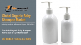 Organic Baby Shampoo Market Size Worth $849.5 Million By 2026 - KBV Research