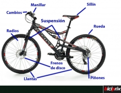 Partes de una bicicleta de una mountainbike