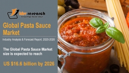 Pasta Sauce Market Size Worth $16.6 billion by 2026 - KBV Research