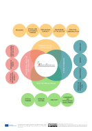 Data Science: Un marco para la diversidad de género y la inclusión en las universidades europeas (PR2)