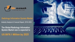 Radiology Information System Market to reach a market size of $979.1 Million by 2025- KBV Research