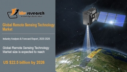 Remote Sensing Technology Market Size Worth $22.5 Billion By 2026 - KBV Research