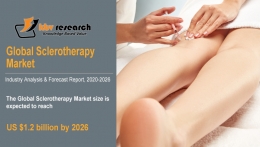 Sclerotherapy Market Size Worth $1.2 Billion By 2026 - KBV Research