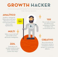 Curso: Cómo Conseguir Usuarios Con Growth Hacking A Coste 0€