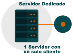 Por qué elegir los servicios de servidores dedicados para nuestra web