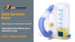 Spirometer Market Size Worth $1.7 billion by 2026 - KBV Research