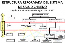 ¿Cómo funciona el sistema de salud en Chile?