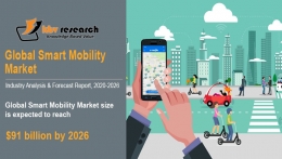 Smart Mobility Market size worth $91 billion by 2026 - KBV Research