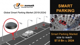 Global Smart Parking Market size is skied to reach $7.8 billion by 2024- KBV Research