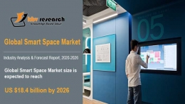 Smart Space Market Size Worth $18.4 billion by 2026 - KBV Research