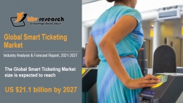 Smart Ticketing Market Size Worth $21.1 billion by 2027 - KBV Research